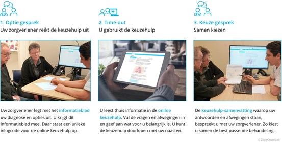 afbeelding keuzehulp