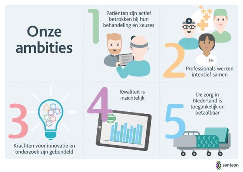 Onze ambities en die van de Santeon ziekenhuizen